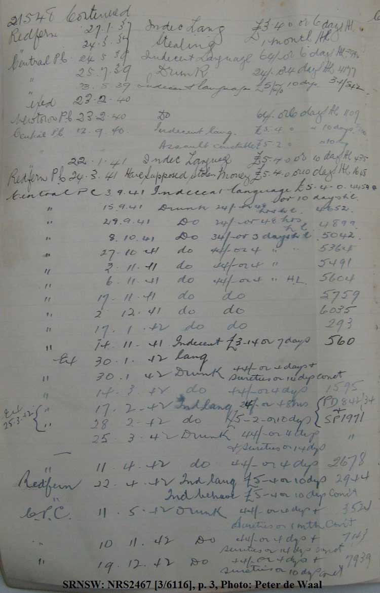 SRNSW: NRS2467, [3/6116], State Penitentiary photographic description book, 30 Dec 1925-2 Jun 1926, No. 21548, p. 3.