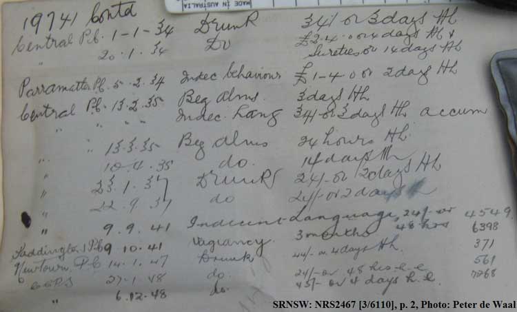 SRNSW: NRS2467, [3/6110], State Penitentiary photographic description book, 11 Aug 1923-12 Jan 1924, No. 19741, p. 166. (p.2)